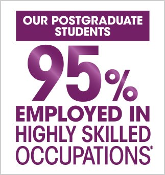 95% Employed in Highly Skilled Occupations